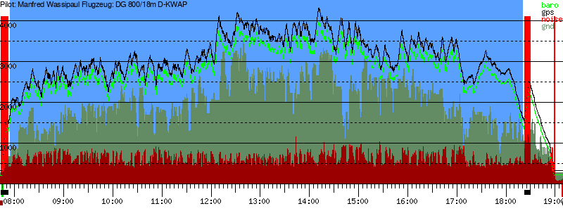 Barometer